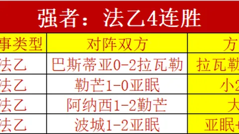 胡安-卡洛斯担任石家庄功夫足球队主帅